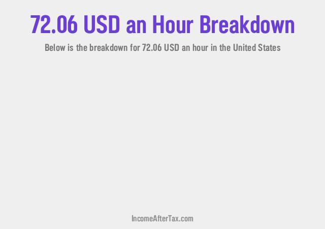 How much is $72.06 an Hour After Tax in the United States?