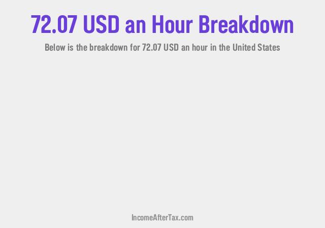 How much is $72.07 an Hour After Tax in the United States?