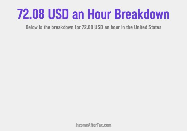 How much is $72.08 an Hour After Tax in the United States?