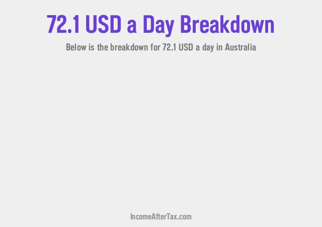 How much is $72.1 a Day After Tax in Australia?