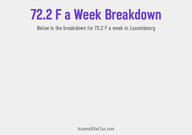 How much is F72.2 a Week After Tax in Luxembourg?
