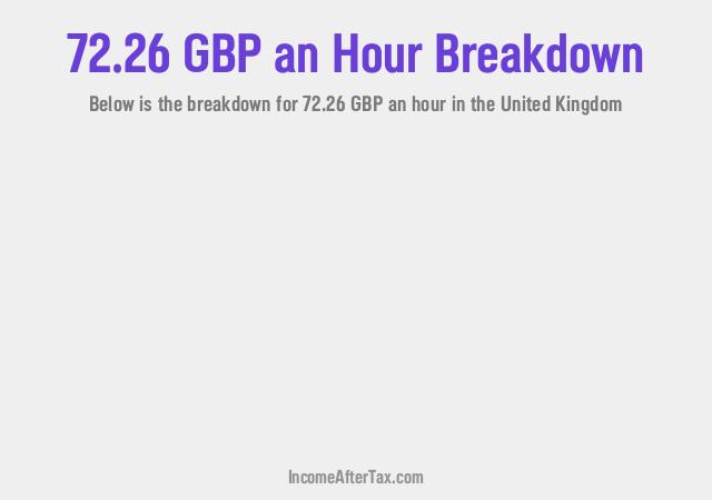 How much is £72.26 an Hour After Tax in the United Kingdom?