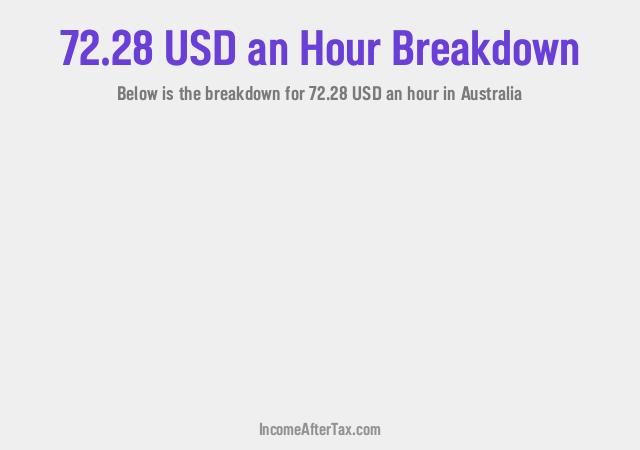 How much is $72.28 an Hour After Tax in Australia?