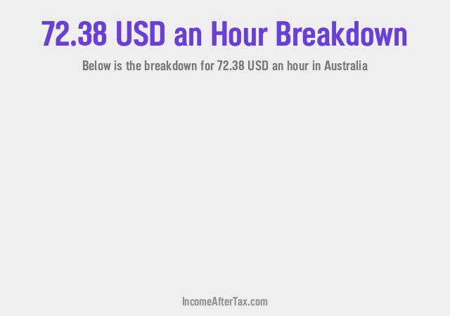 How much is $72.38 an Hour After Tax in Australia?