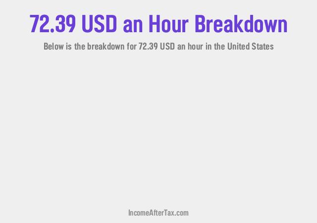 How much is $72.39 an Hour After Tax in the United States?