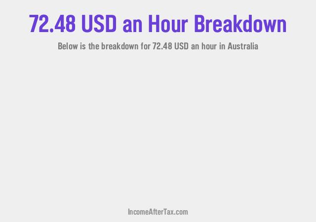 How much is $72.48 an Hour After Tax in Australia?