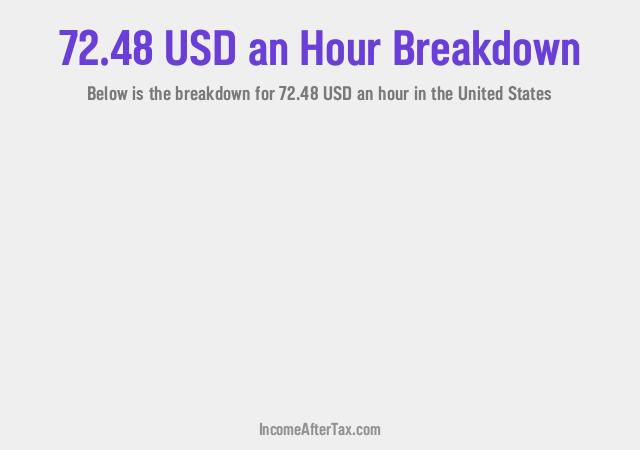 How much is $72.48 an Hour After Tax in the United States?