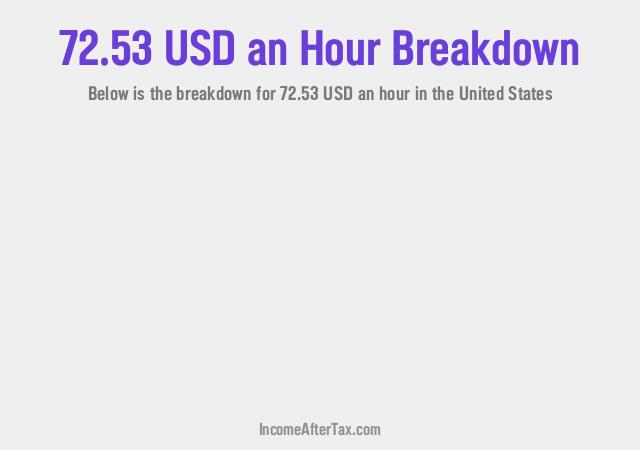 How much is $72.53 an Hour After Tax in the United States?