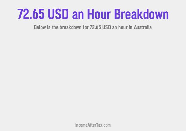 How much is $72.65 an Hour After Tax in Australia?