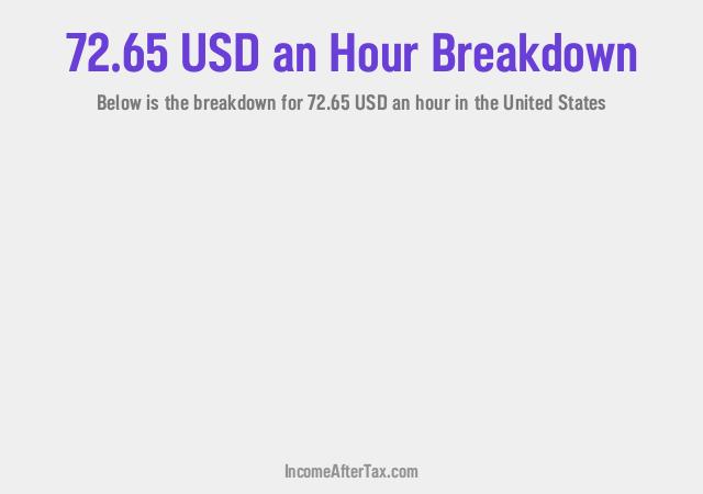 How much is $72.65 an Hour After Tax in the United States?