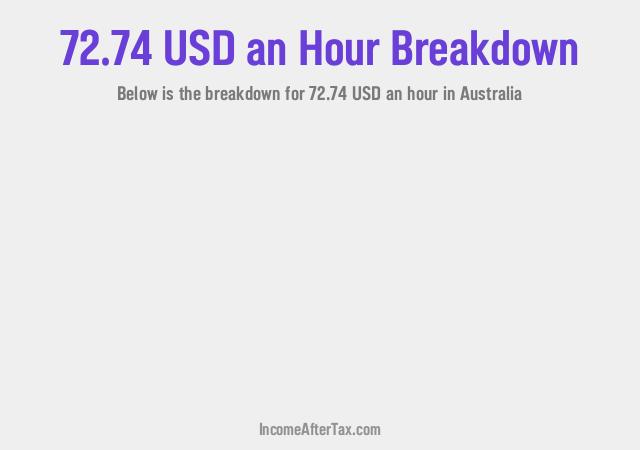 How much is $72.74 an Hour After Tax in Australia?