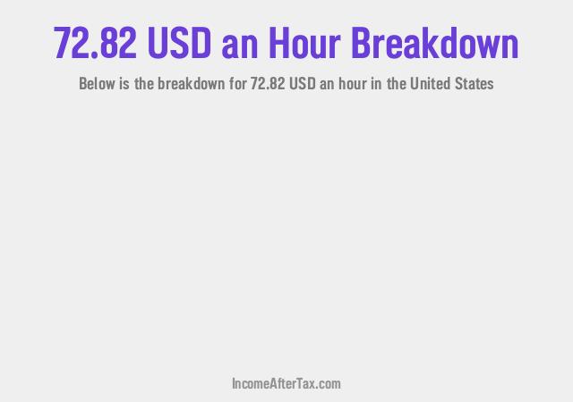 How much is $72.82 an Hour After Tax in the United States?