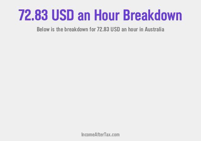 How much is $72.83 an Hour After Tax in Australia?