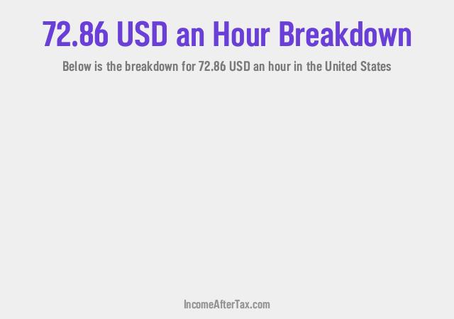 How much is $72.86 an Hour After Tax in the United States?