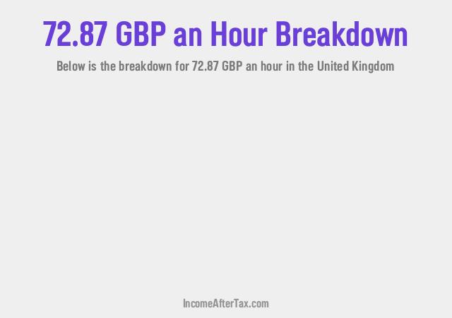 How much is £72.87 an Hour After Tax in the United Kingdom?