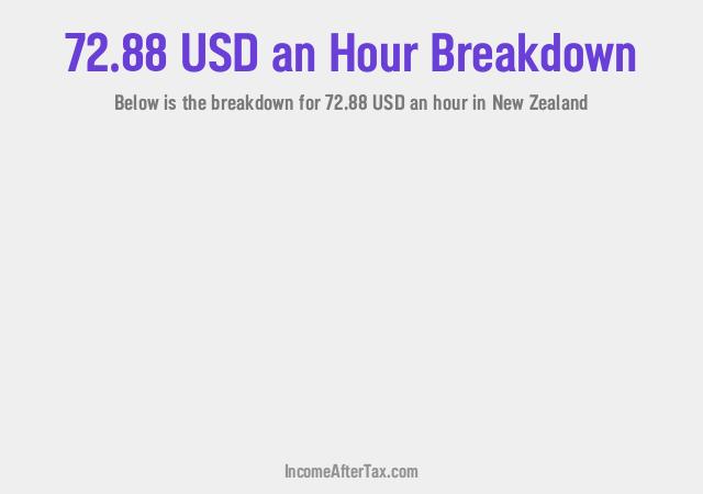 How much is $72.88 an Hour After Tax in New Zealand?