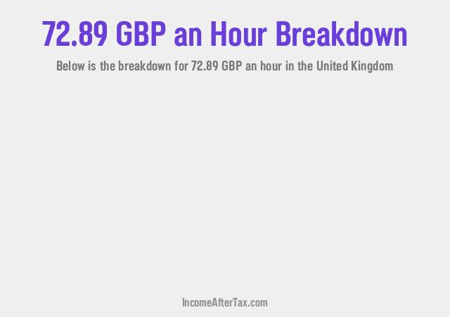 How much is £72.89 an Hour After Tax in the United Kingdom?