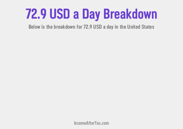 How much is $72.9 a Day After Tax in the United States?