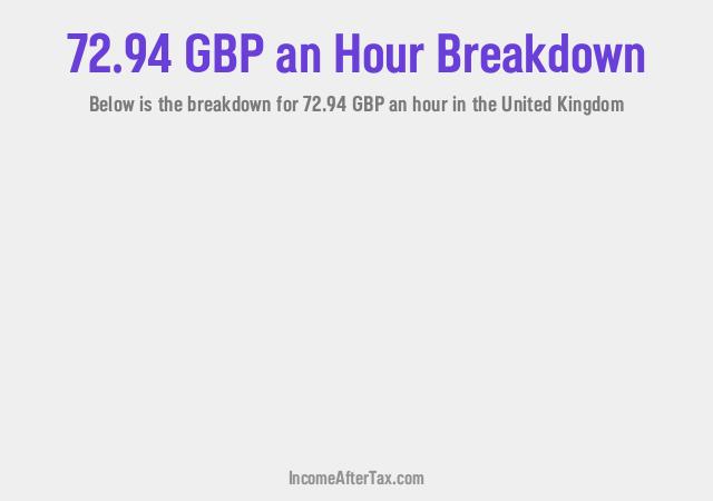 How much is £72.94 an Hour After Tax in the United Kingdom?