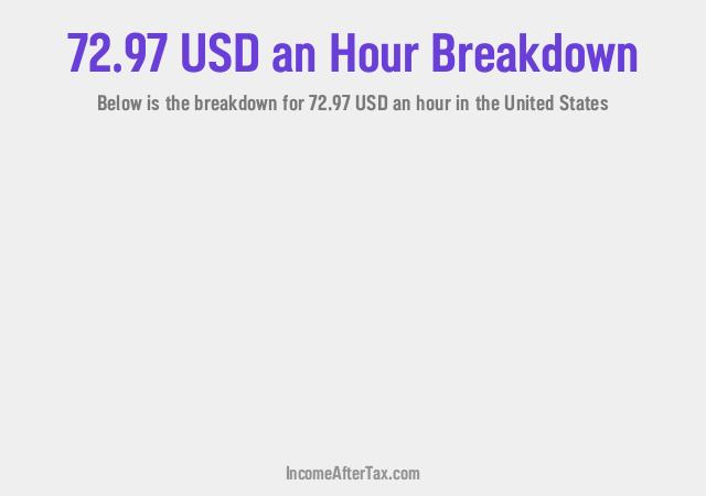 How much is $72.97 an Hour After Tax in the United States?