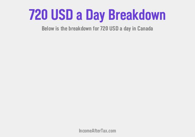 How much is $720 a Day After Tax in Canada?