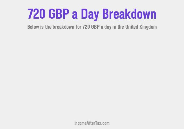 £720 a Day After Tax in the United Kingdom Breakdown