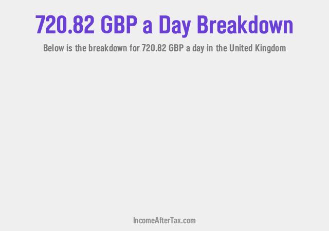 How much is £720.82 a Day After Tax in the United Kingdom?