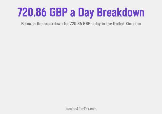 How much is £720.86 a Day After Tax in the United Kingdom?
