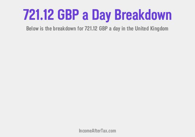How much is £721.12 a Day After Tax in the United Kingdom?
