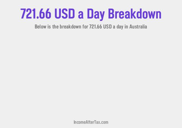 How much is $721.66 a Day After Tax in Australia?
