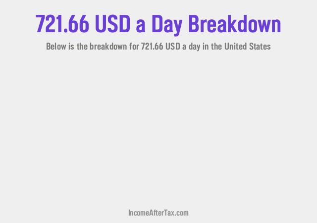 How much is $721.66 a Day After Tax in the United States?