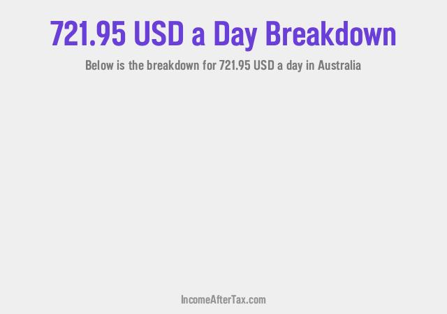 How much is $721.95 a Day After Tax in Australia?