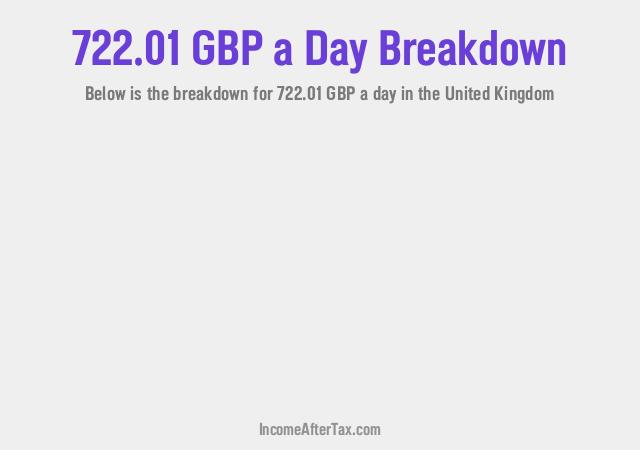 How much is £722.01 a Day After Tax in the United Kingdom?