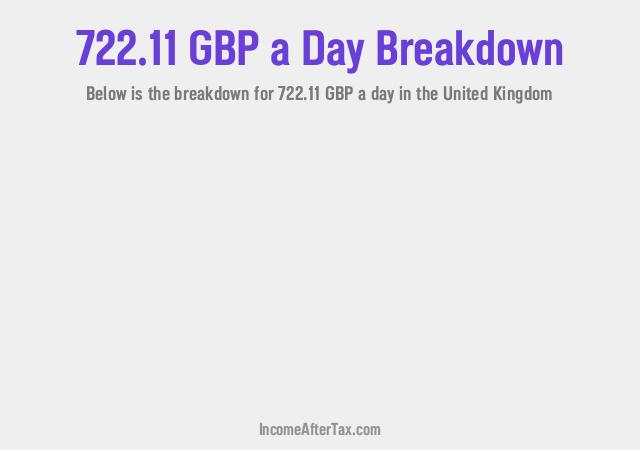 How much is £722.11 a Day After Tax in the United Kingdom?