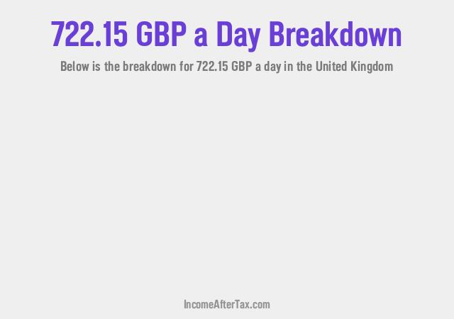 How much is £722.15 a Day After Tax in the United Kingdom?