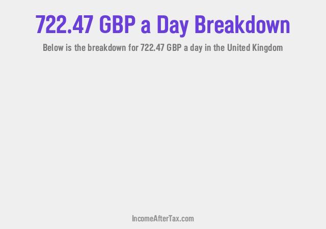 How much is £722.47 a Day After Tax in the United Kingdom?