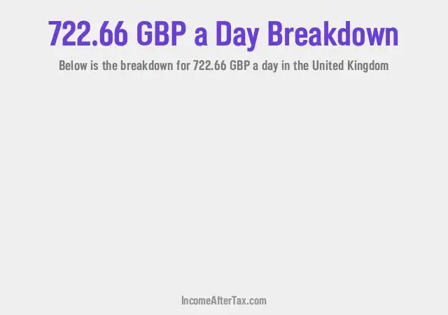 How much is £722.66 a Day After Tax in the United Kingdom?