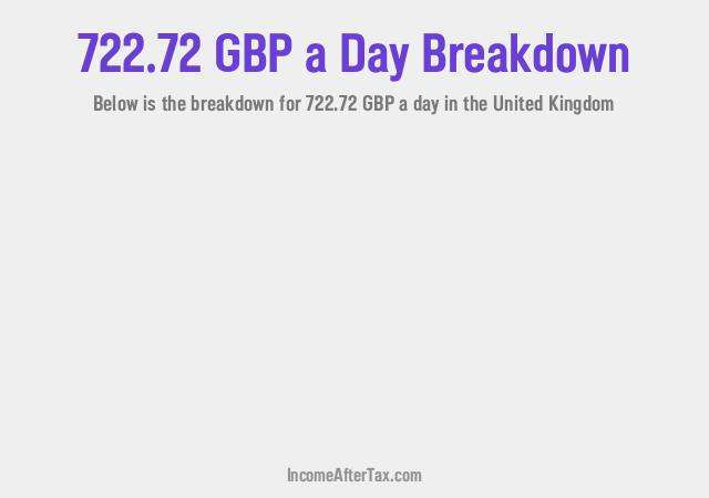 How much is £722.72 a Day After Tax in the United Kingdom?