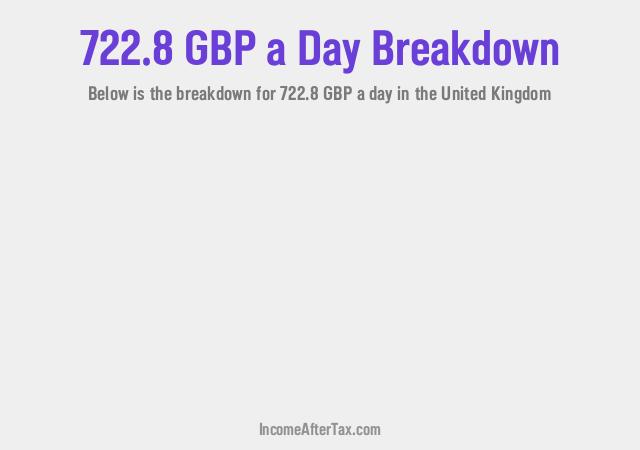 How much is £722.8 a Day After Tax in the United Kingdom?