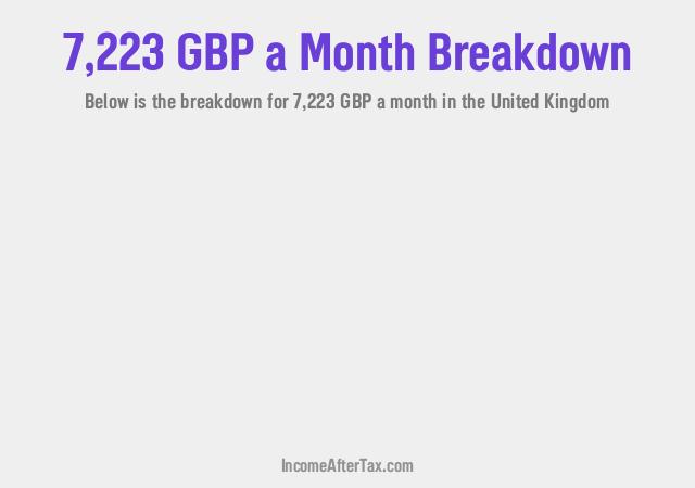 How much is £7,223 a Month After Tax in the United Kingdom?