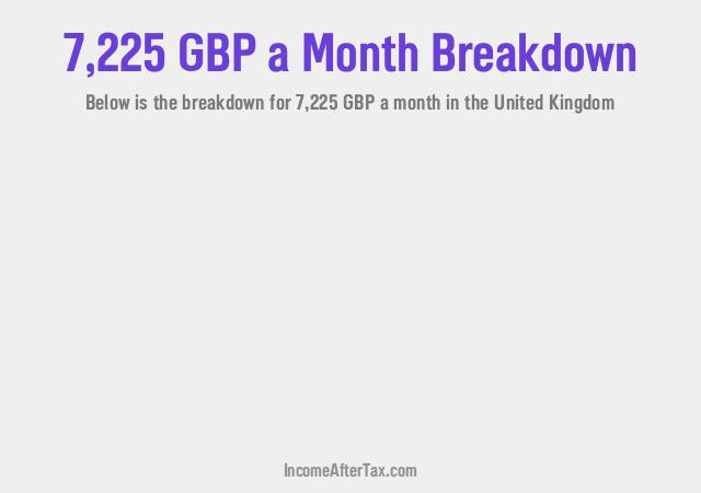 How much is £7,225 a Month After Tax in the United Kingdom?