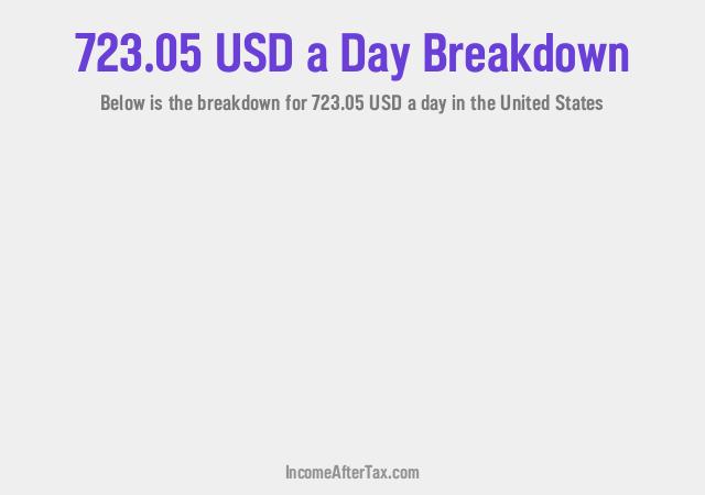 How much is $723.05 a Day After Tax in the United States?