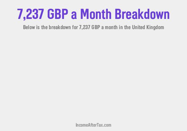 How much is £7,237 a Month After Tax in the United Kingdom?