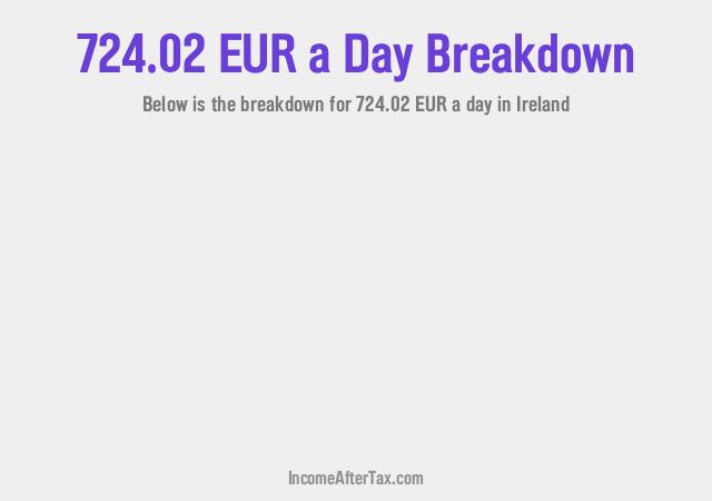 How much is €724.02 a Day After Tax in Ireland?