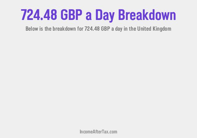 How much is £724.48 a Day After Tax in the United Kingdom?