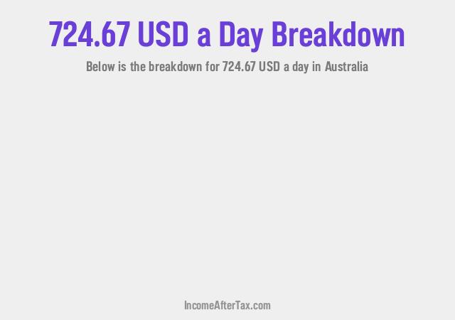 How much is $724.67 a Day After Tax in Australia?