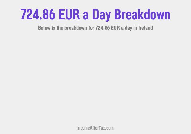 How much is €724.86 a Day After Tax in Ireland?