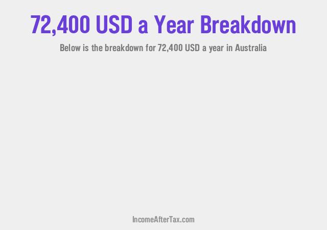 $72,400 a Year After Tax in Australia Breakdown