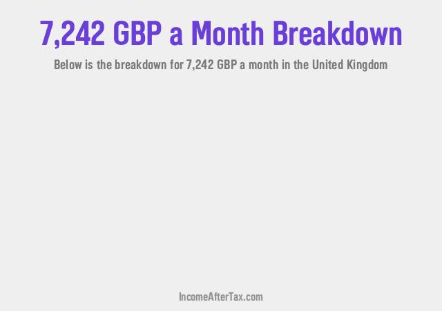 How much is £7,242 a Month After Tax in the United Kingdom?