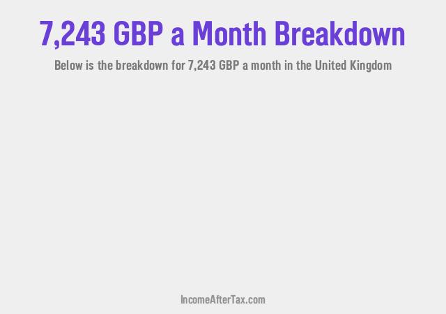 How much is £7,243 a Month After Tax in the United Kingdom?
